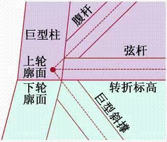 [超级工程]北京第一高楼中国尊全方位超详解析！_11