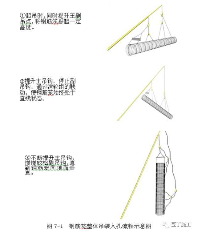 桩基钢筋加工及安装标准施工工艺是这样的_5