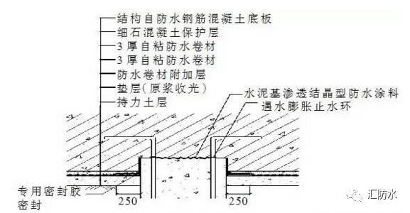 宁夏大剧院，地下工程防水施工技术_5