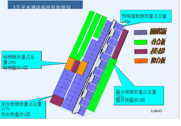 【中建】装配式混凝土剪力墙结构体系的施工技术与管理（共40页）-构件存放规划