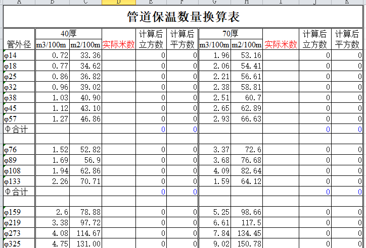 管道保温立方换算表-40厚70厚