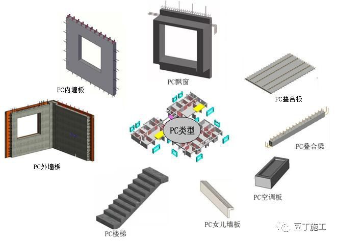 装配式混凝土结构建筑施工会遇到哪些重大危险源？_10