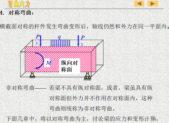 剪力图和弯矩图最全面_2