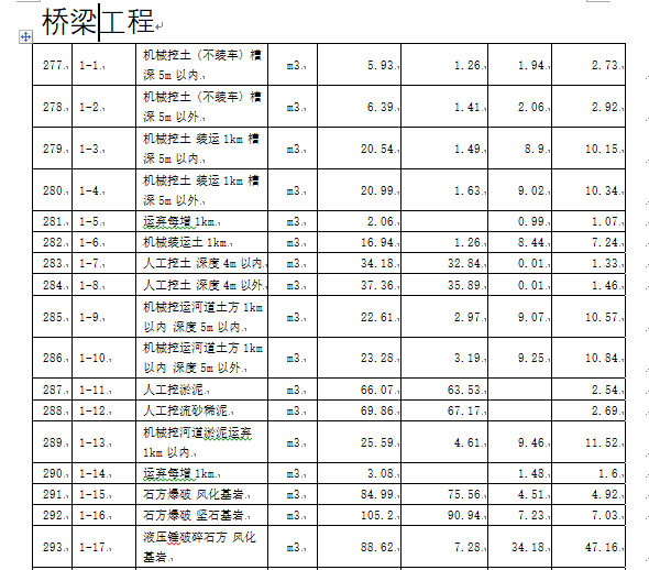 桥梁工程定额(工程量计算规则，计算表)-桥梁工程