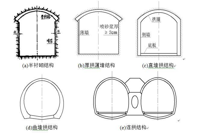 拱形隧道衬砌结构课件PPT（134页）-常见的拱形结构