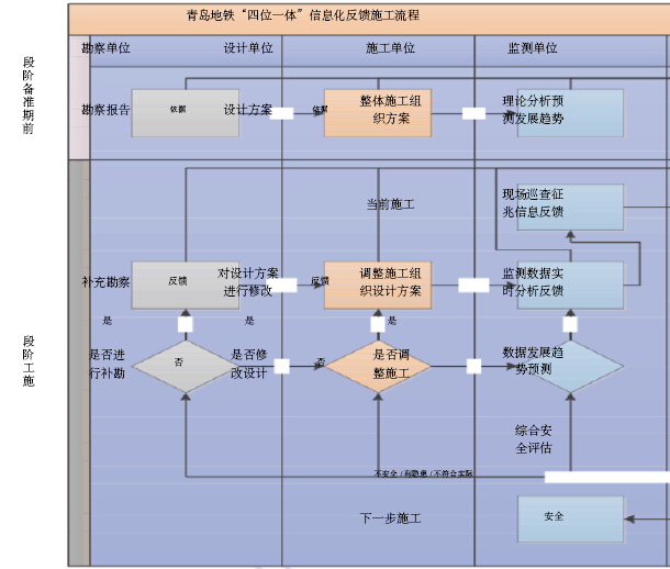 桥梁质量管控资料下载-[青岛]城市轨道交通工程施工质量管理标准化控制要点（图文丰富）