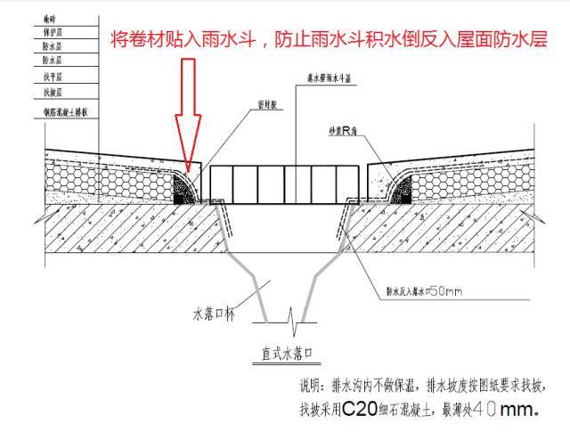 15个防水节点做法，解决屋面渗漏难题！_12