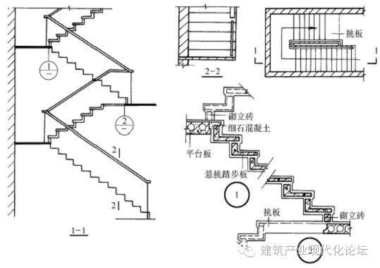 现浇式、预制装配式楼梯及细部构造（图文并茂）_6