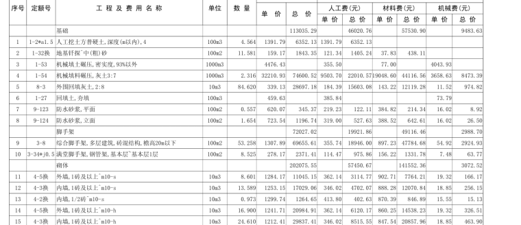 全套住宅项目安装、土建工程预算（含施工图）-小区住宅楼土建及安装工程全套预算（全套CAD图纸）_3