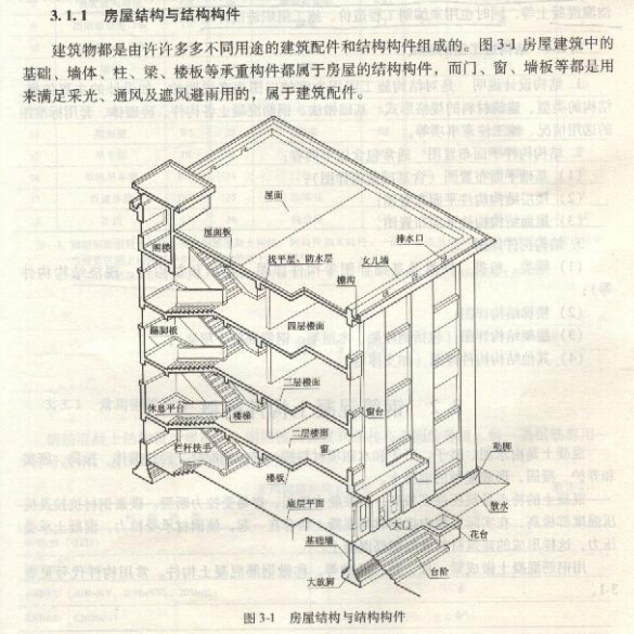 建筑土建识图与造价讲义-房屋结构与结构构件