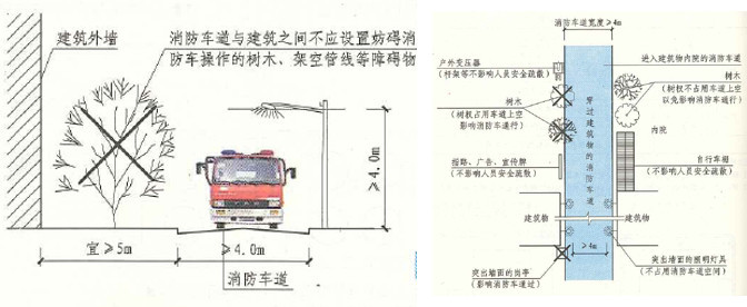 干货 | 民用建筑施工图设计疑难解析_14