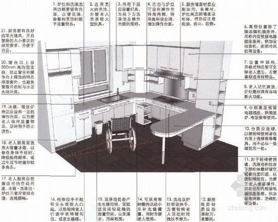 住宅空间合理尺寸资料下载-老年住宅套内空间设计(厨房篇)