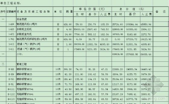 武汉市医院资料下载-武汉某医院中央空调系统预算书(附施工图)