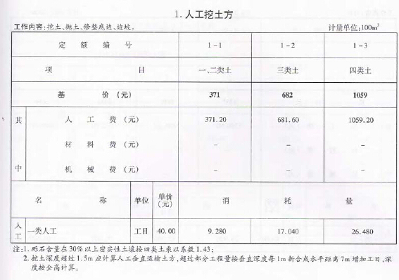 2010版浙江省市政工程预算定额(通用工程PDF格式)-人工挖土方