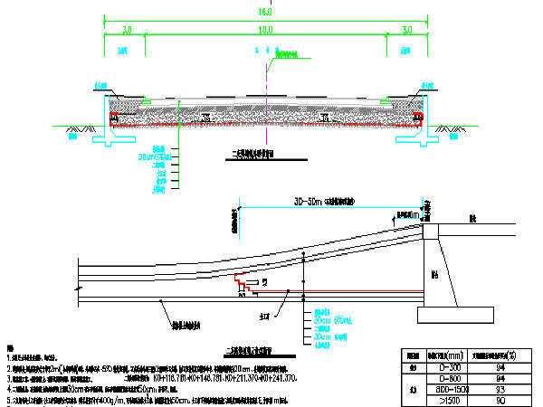 10米实心板桥CAD图纸资料下载-上海含刚接空心板桥城市支路图纸86张（含排水设计）