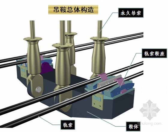 [PPT]世界级大跨度悬索桥工程创新技术研究解析（93页）-吊鞍总体构造