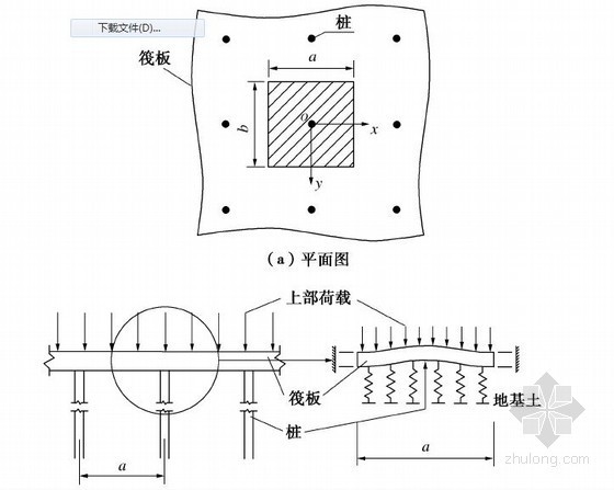 桩复合地基基础资料下载-桩筏结构复合地基中筏板受力分析理论计算模型与试验研究