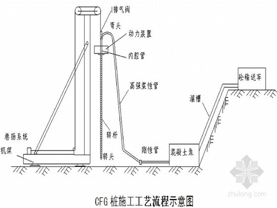 静载桩头处理资料下载-铁路客运专线长螺旋钻孔灌注桩软土地基处理施工方案