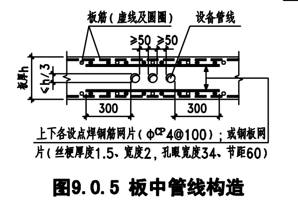 郑州|64层框筒-环带桁架结构广场结构施工图-板中管线构造