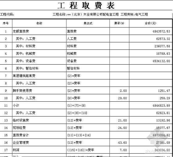 变配电室要求做到的五防资料下载-北京某10KV变配电室预算书