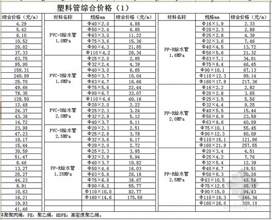 广东人工信息价格资料下载-[广州]2013年第3季度造价信息（人工费+材料价格信息）