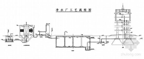 10万净水厂高程图资料下载-某净水厂平面图及高程图