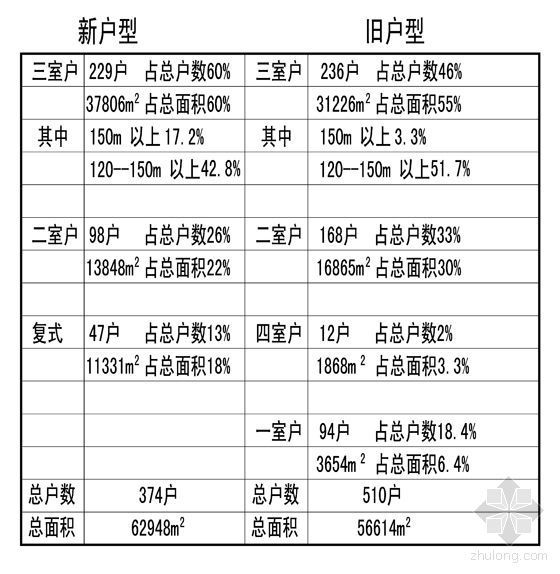 [北京]某世界花园建筑方案设计(CAD方案,户型详图、JPG、PPT)-c