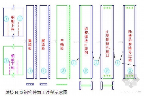 800平厂房平面图资料下载-北京某工业厂房施工组织设计（三层钢结构）