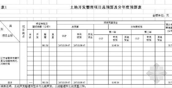 土地整理项目规划设计书资料下载-辽宁某土地整理项目预算书（新预算样板）