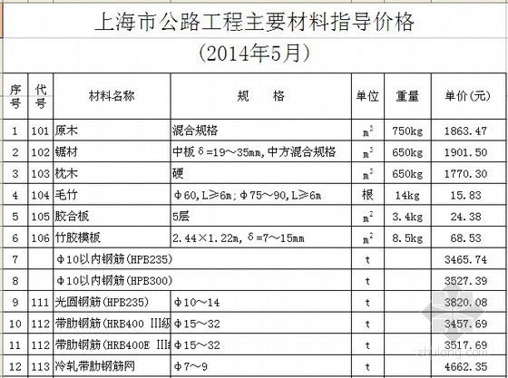 公路工程机械台班费用定额资料下载-[上海]2014年5月公路工程材料价格信息（含机械台班价格）