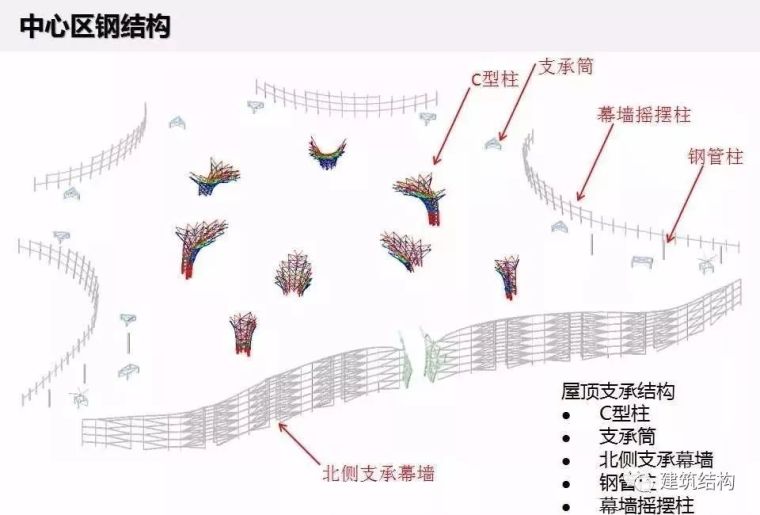 “新世界七大奇迹”之首—北京新机场，史上最强总结！_59