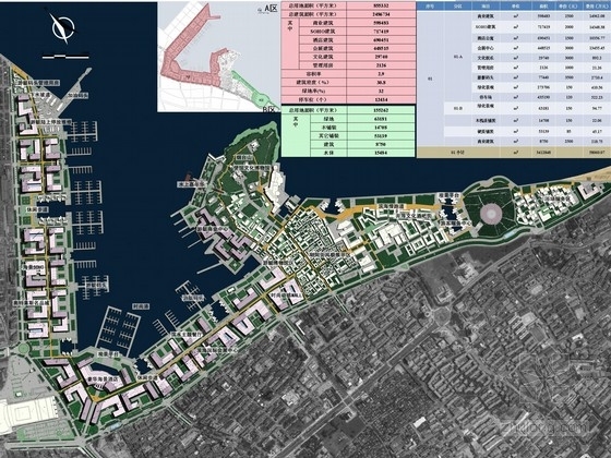 宝安湾区海城城市设计资料下载-[山东]现代城市时尚型港口景观规划设计方案（知名设计机构）