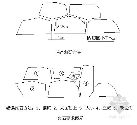 护坡框架梁cad资料下载-铁路工程路堑边坡锚杆框架梁支护施工技术交底