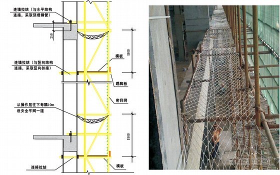 建筑工程施工现场安全文明标准化管理与实施图集（165页 图文并茂）-脚手架安全网