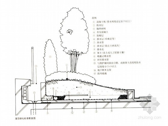 园林景观工程施工图常见做法汇总- 