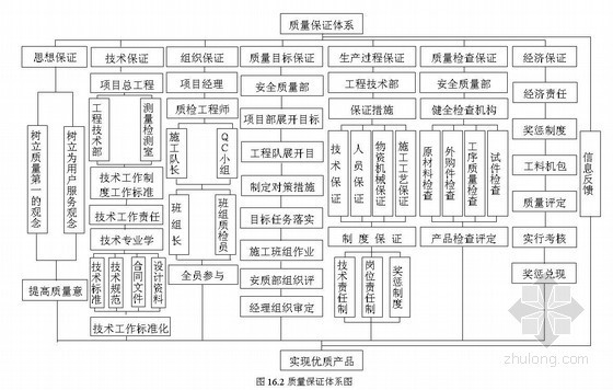 [北京]地铁车站主体结构施工组织设计（钻孔灌注桩）- 