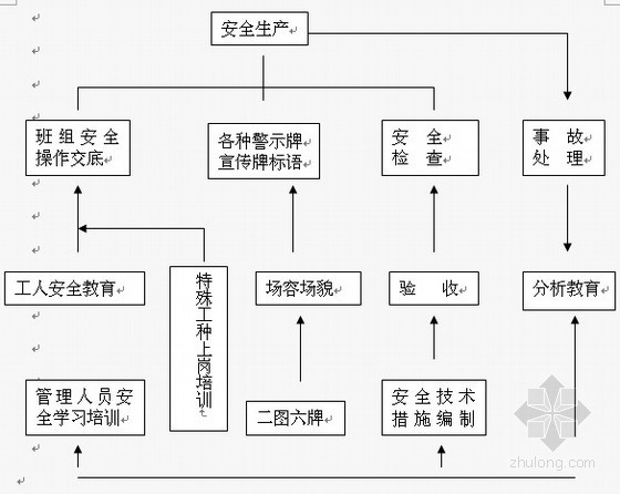 城防工程防洪预案资料下载-[广东]海堤达标加固工程安全度汛方案