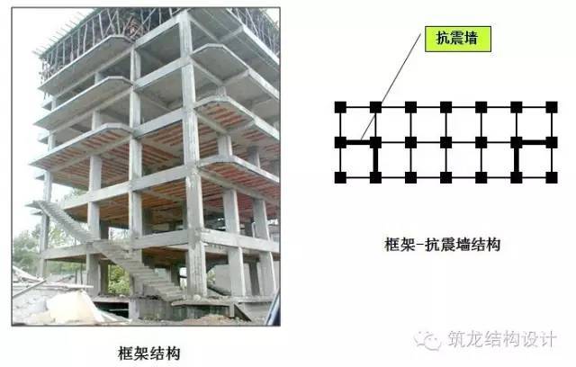 上海市房屋建筑资料下载-地震频发，最普通的房屋建筑要学会这样抗震！