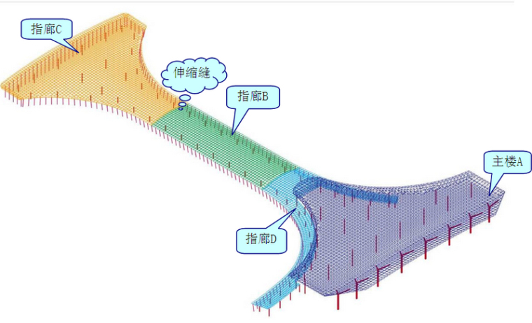 [天津]国际机场航站楼工程屋面网架安装施工技术（63页，附图）-航站楼9m层以上钢结构示意图