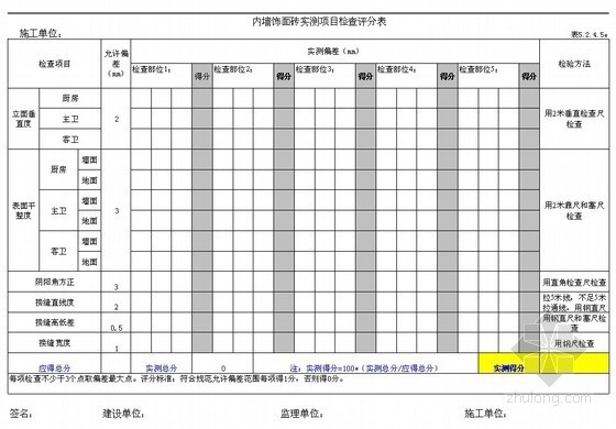 内墙饰面砖规范资料下载-建筑工程内墙饰面砖实测项目检查评分表