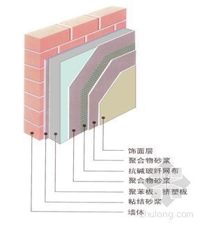 AEPS聚苯板施工方案资料下载-天津市某多层砖混住宅楼外墙挤塑聚苯板保温施工方案