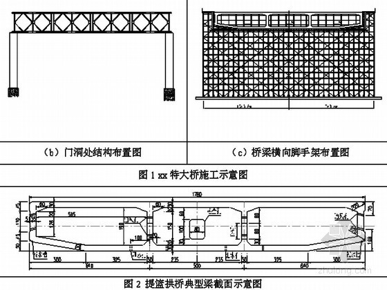 128m系杆混凝土拱资料下载-128m钢管混凝土系杆拱施工支架计算