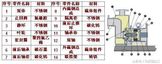 干货——各种泵结构图