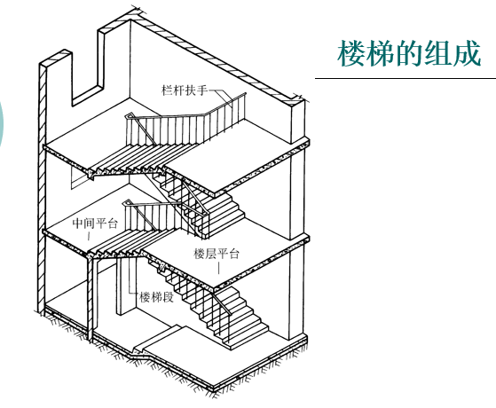 房屋建筑构造-楼梯和电梯（ppt，151页）_2