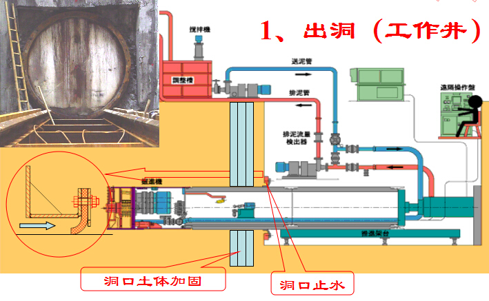 顶管施工技术综合培训资料651页（附实体工程案例）-顶管出洞