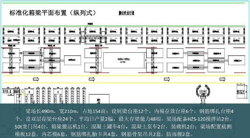 标准化箱梁平面布置(纵列式)