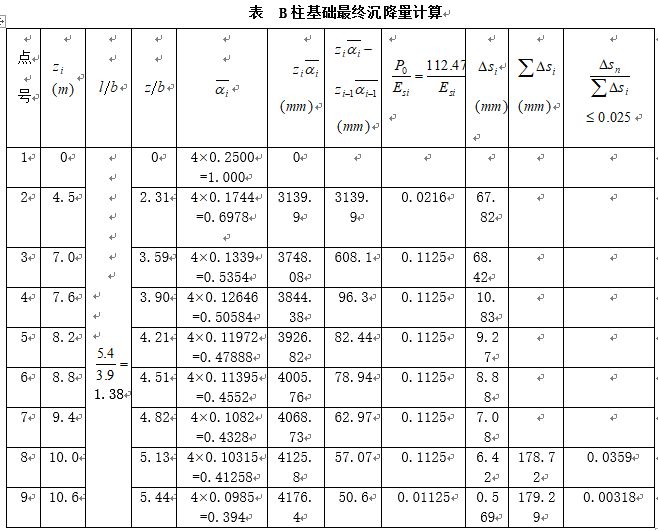 基底底面尺寸的确定资料下载-地基基础计算书-华南理工大学