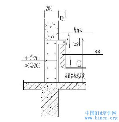 BIM设计优化资料下载-利用BIM进行屋面深化设计优化