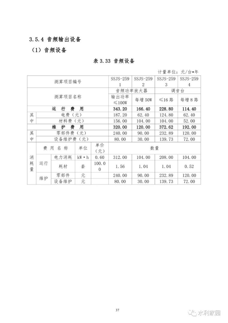 山洪灾害防治非工程措施运行维护指南_64