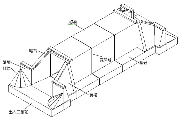 桥梁工程施工工艺手册486页（知名集团）-框架涵结构要素